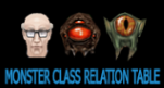 https://wiki.svencoop.com/Class_Relationship_Table